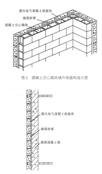 海港蒸压加气混凝土砌块复合保温外墙性能与构造